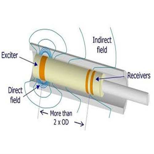 Eddytech Technologies